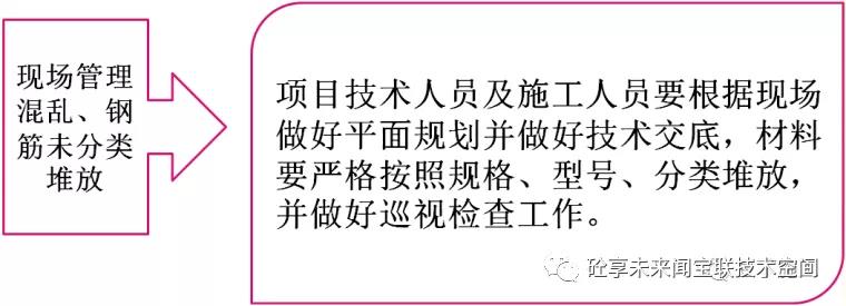 建筑工程质量通病防治知识卡片(图31)